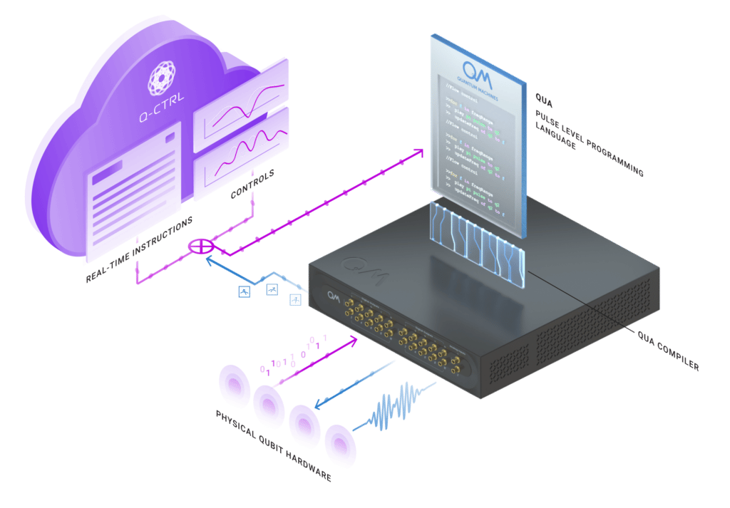 Q-CTRL and Quantum Machines