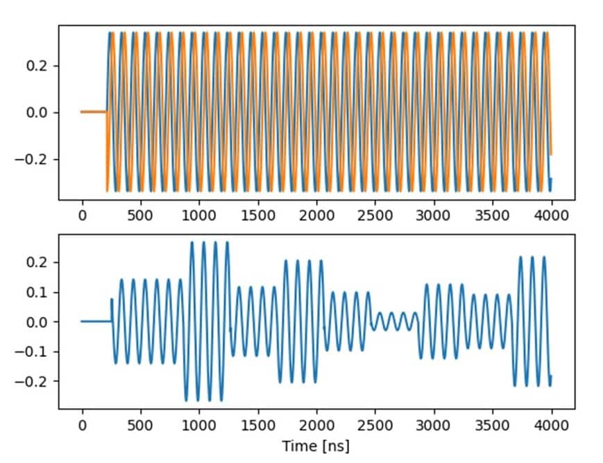 Analog feedback is a powerful tool for quantum experiments
