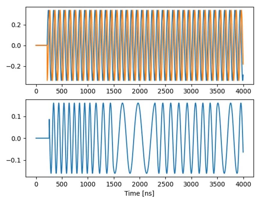 Correcting the pulse frequency
