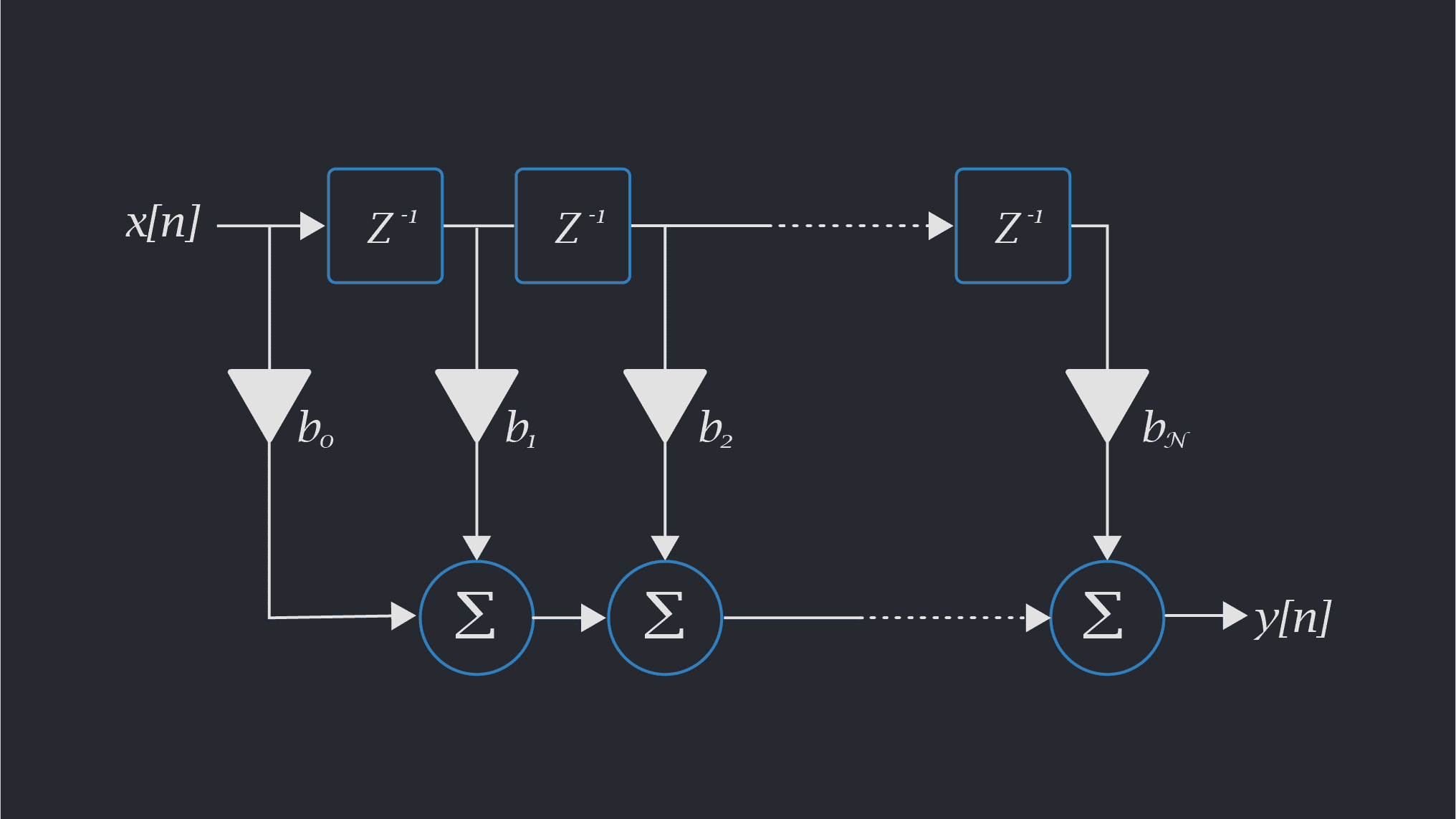 Digital filters