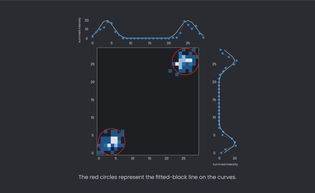 IQ Blob Single-Qubit Readout