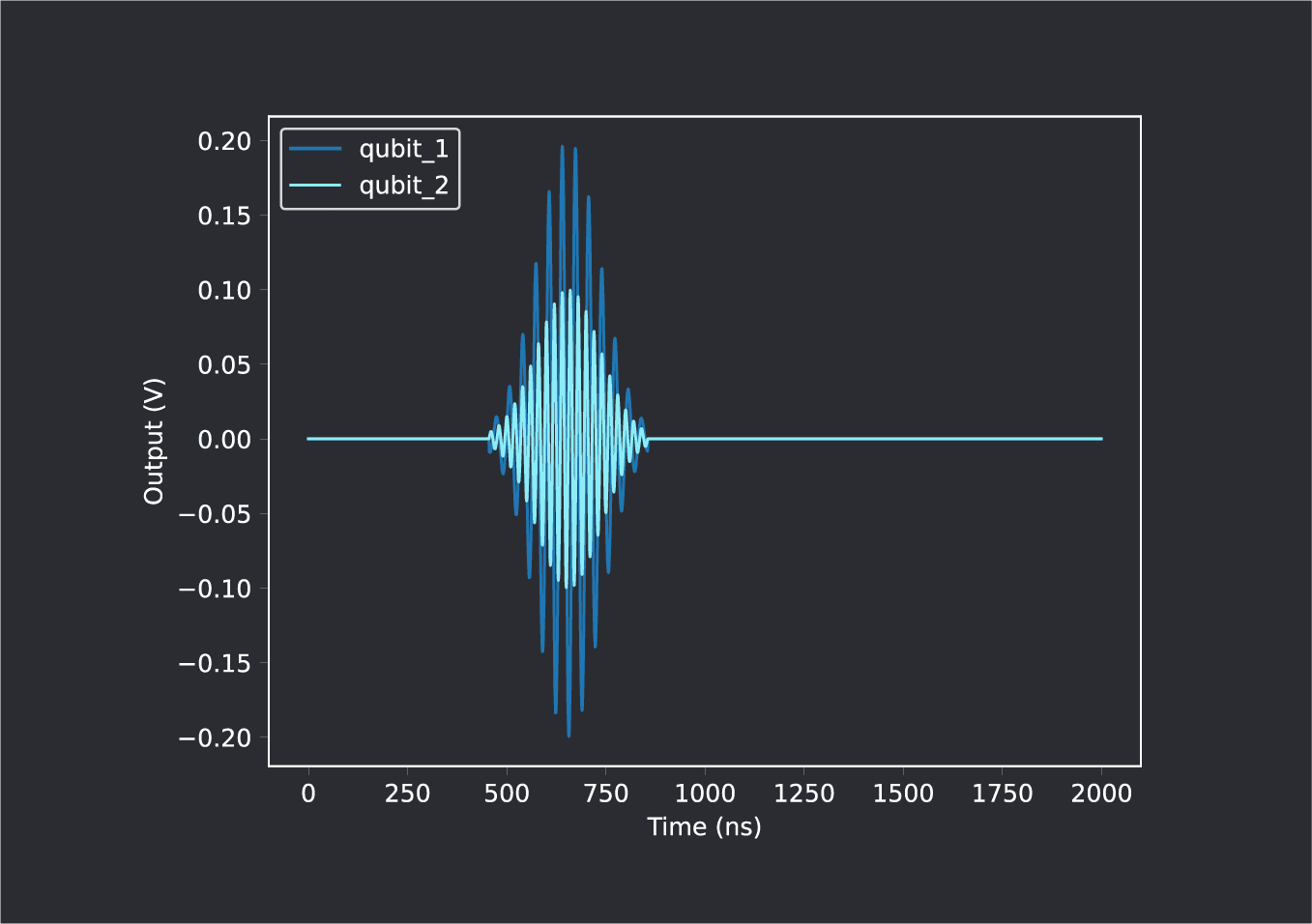 Gaussian-pulse-output