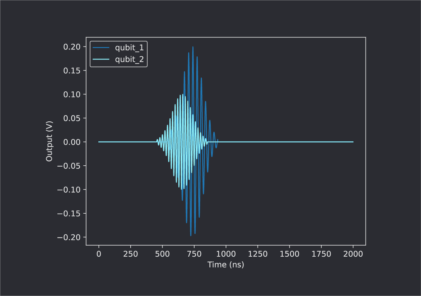 delayed-Gaussian-pulse-output