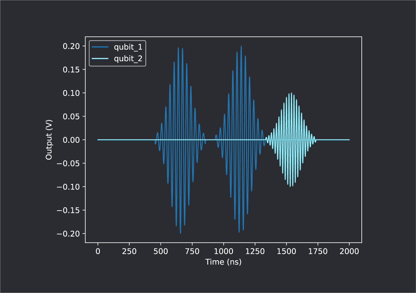 align-Gaussian-pulse