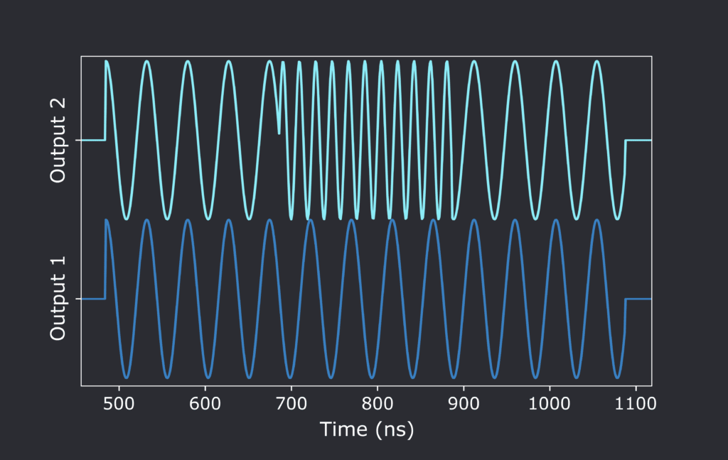 Outputs of an OPX+