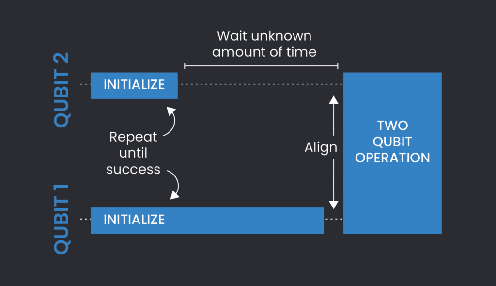 quantum control 2 qubit operation