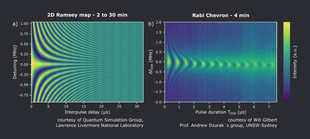 2D Ramsey and Rabi Chevron