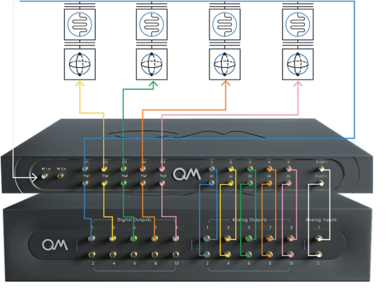 Eliminate the Overhead with a Complete Up/Down-Conversion Module