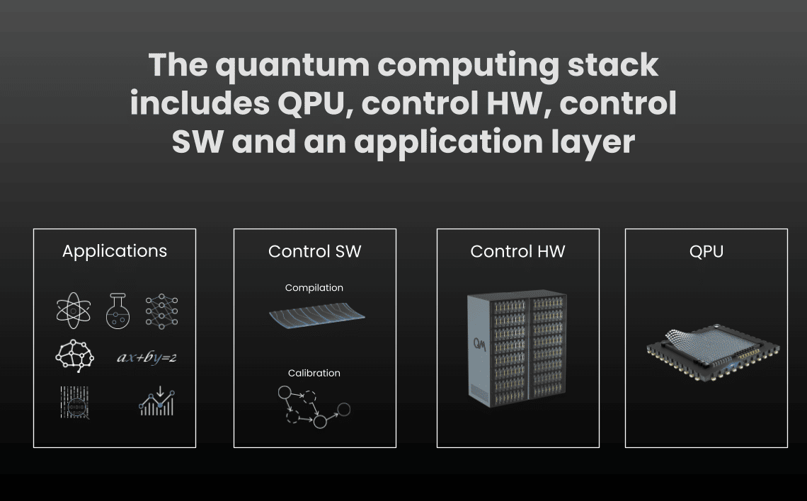 Why Advanced Quantum Control Holds the Key