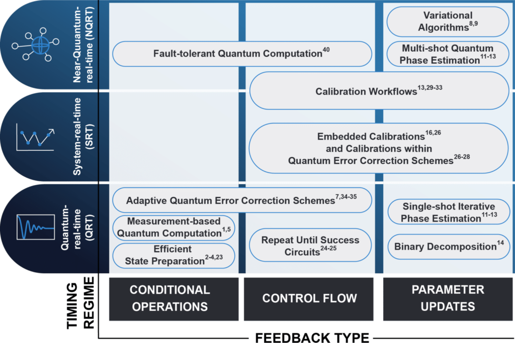 Finally, a Practical Way to Benchmark Quantum Controllers