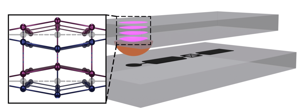 HBAR Device quantum control