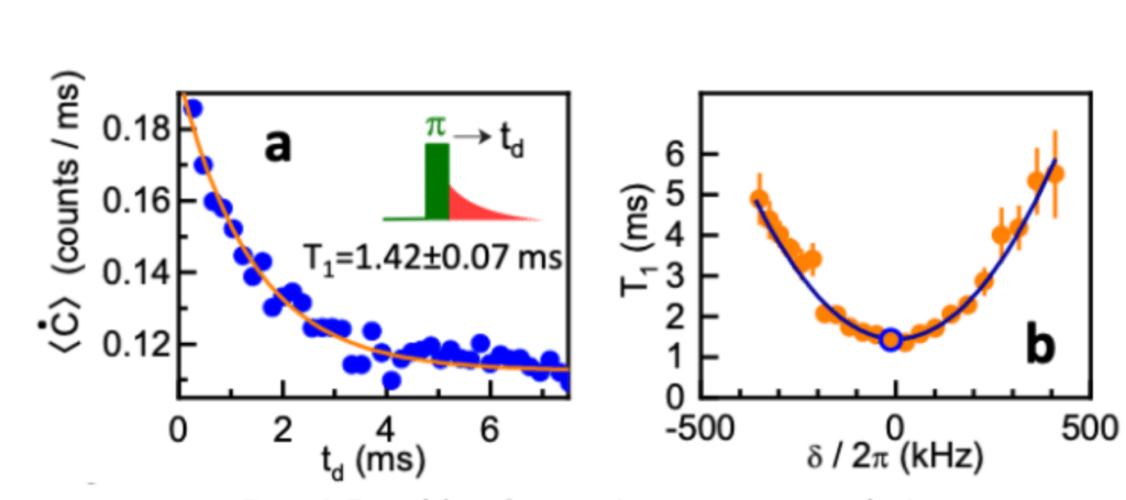 Understanding Antimatter Coherent Spectroscopy With A Single Spin - eyqj6o9