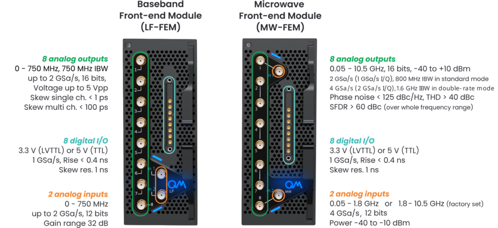 OPX1000 Frontend modules