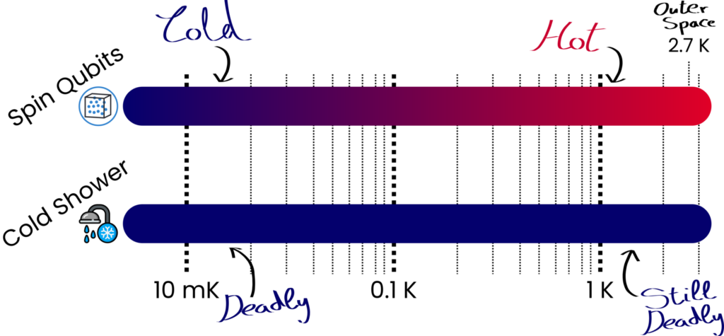 drawing of temperature comparisons