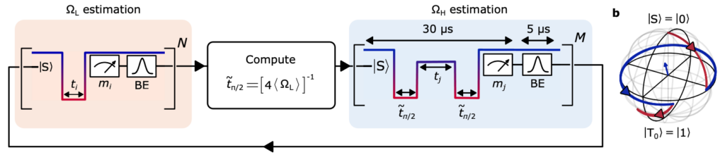 Real-time Bayesian estimation of two control axes