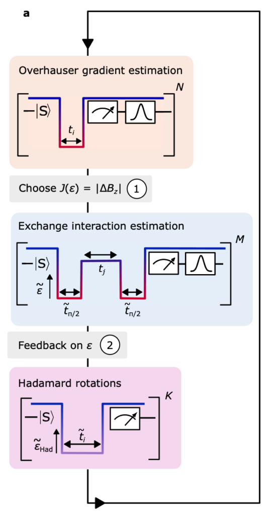 hadamard rotations