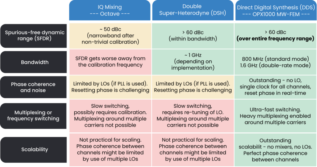 microwave operation technology