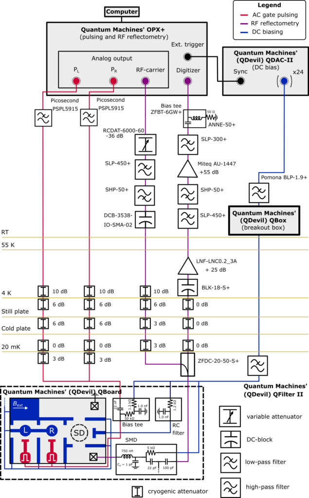 spin qubit experiment setup