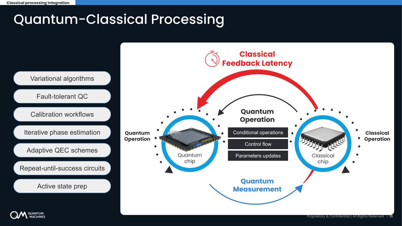 Quantum-classical processing