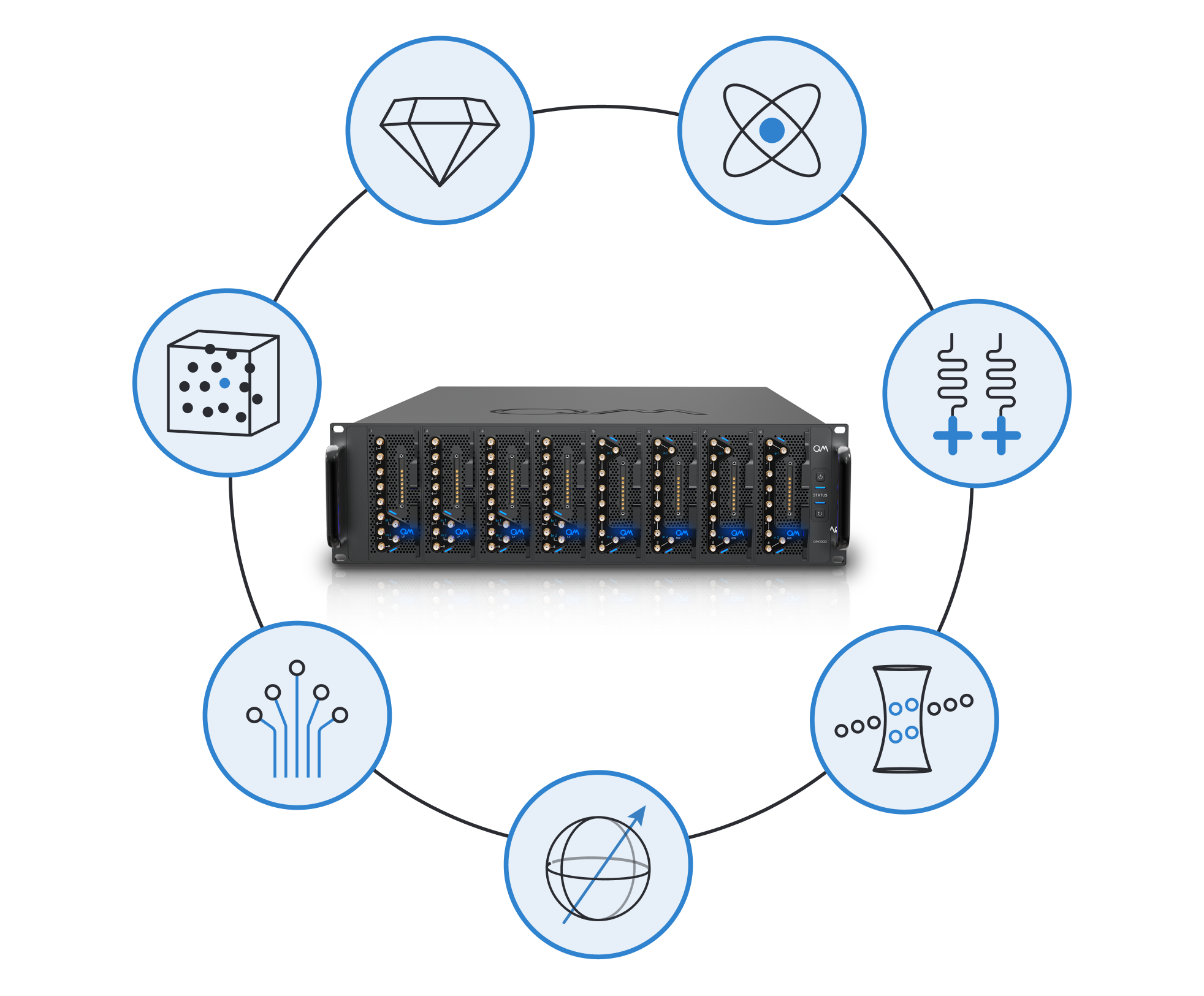 OPX1000 able to drive and control any qubit modality