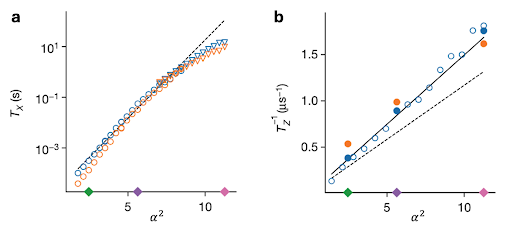 Quantum control