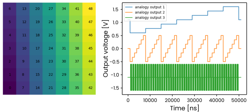 Raster scan performed with OPX