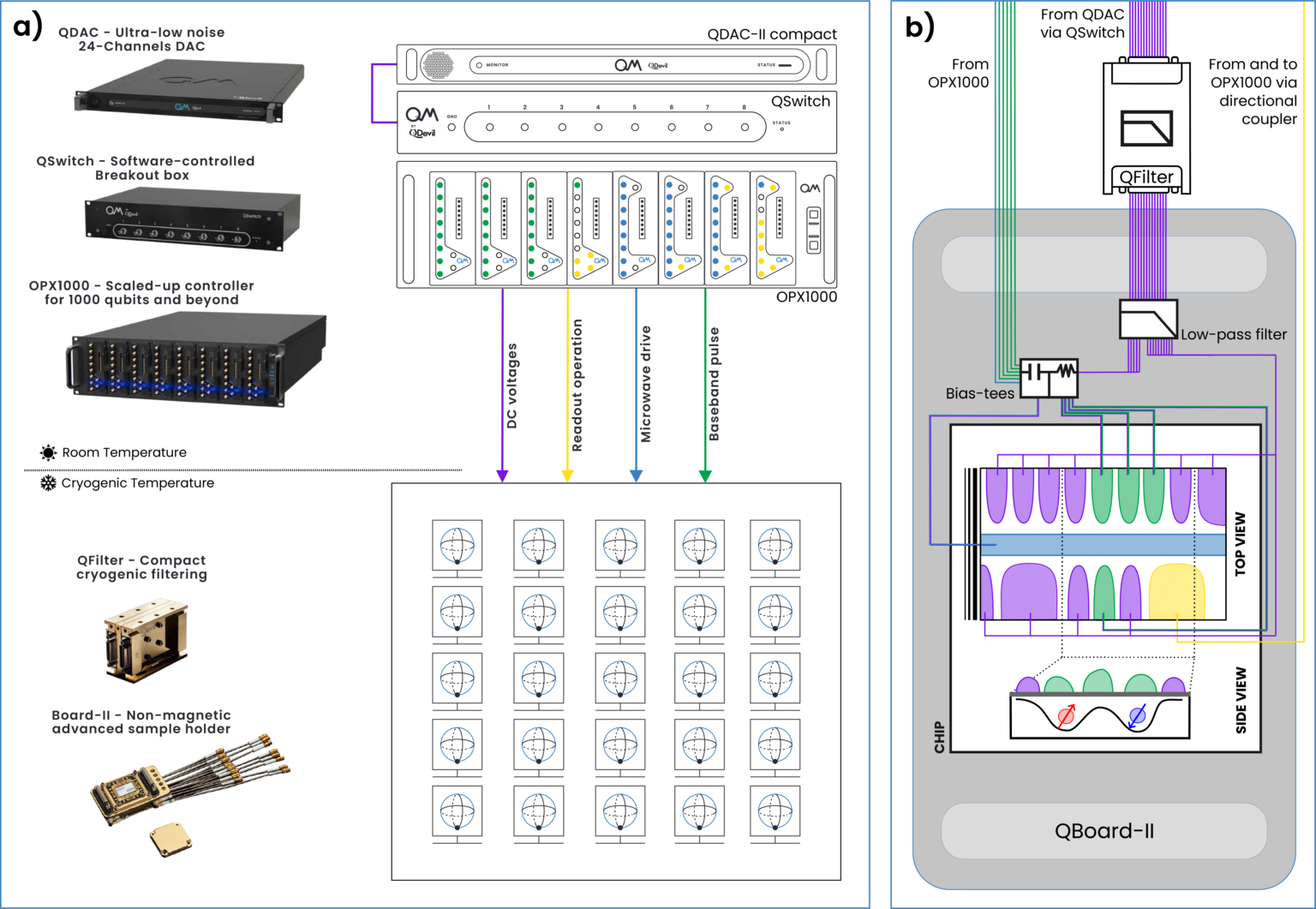 Quantum Control for Spin Qubits - Quantum Machines