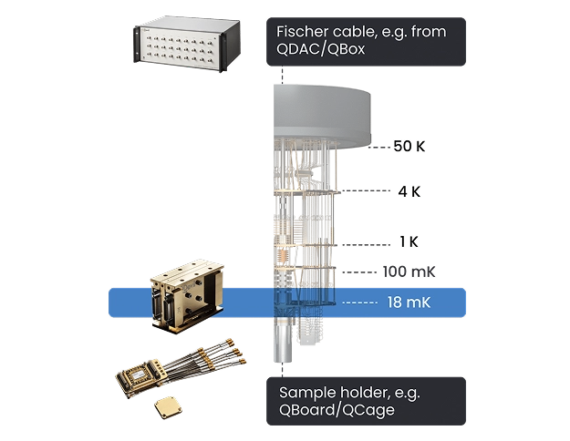 qfilter