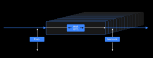 active reset qubit protocol diagram