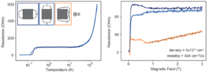 Parallel measurement configurations in SrTiO₃/Al₂O₃ sample showing sheet resistance and Hall measurements with QSwitch