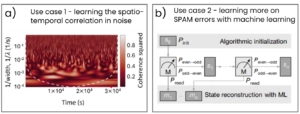 DGX Quantum results from Diraq's lab