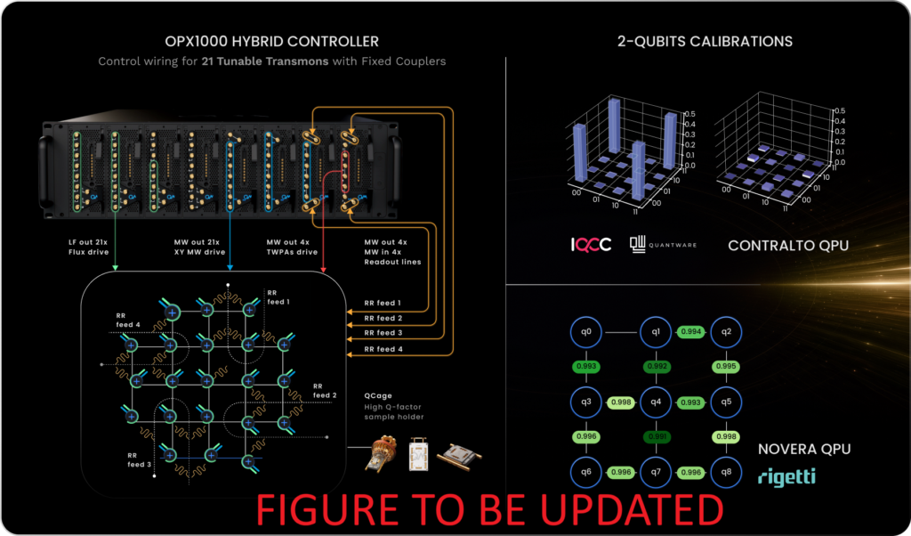 Semiconductor Spin Qubit Control | Quantum Machines