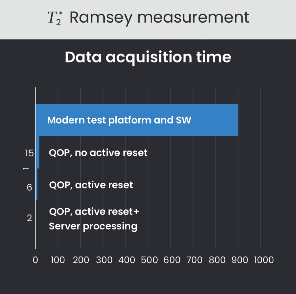 data acquisition time