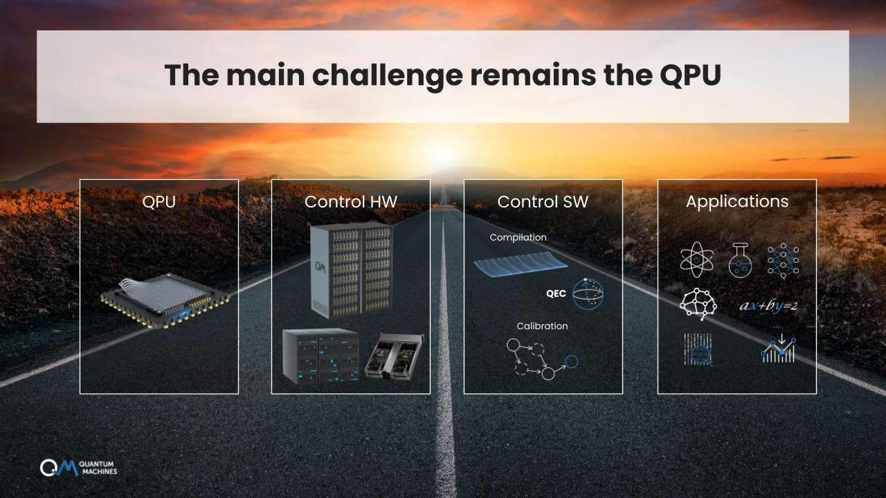 Quantum Control Challenges