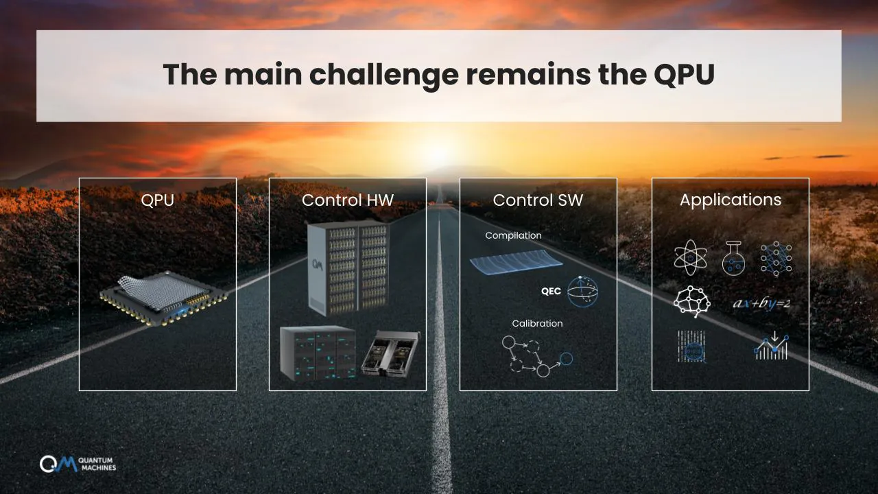 Quantum Control Challenges