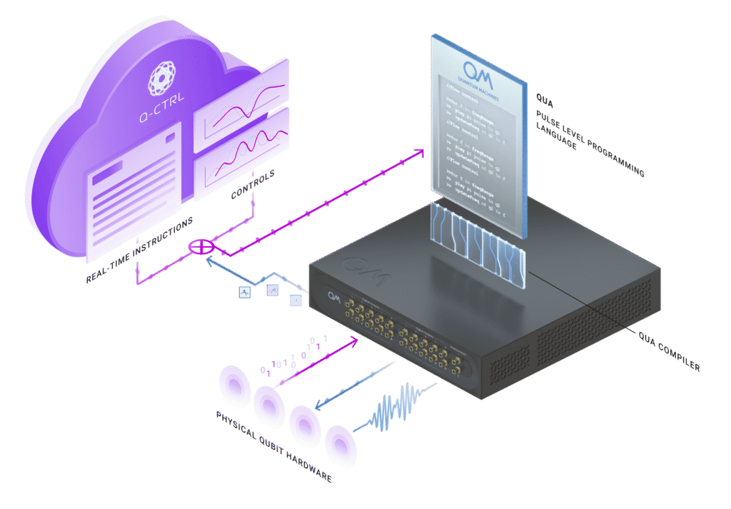 Q-CTRL and Quantum Machines