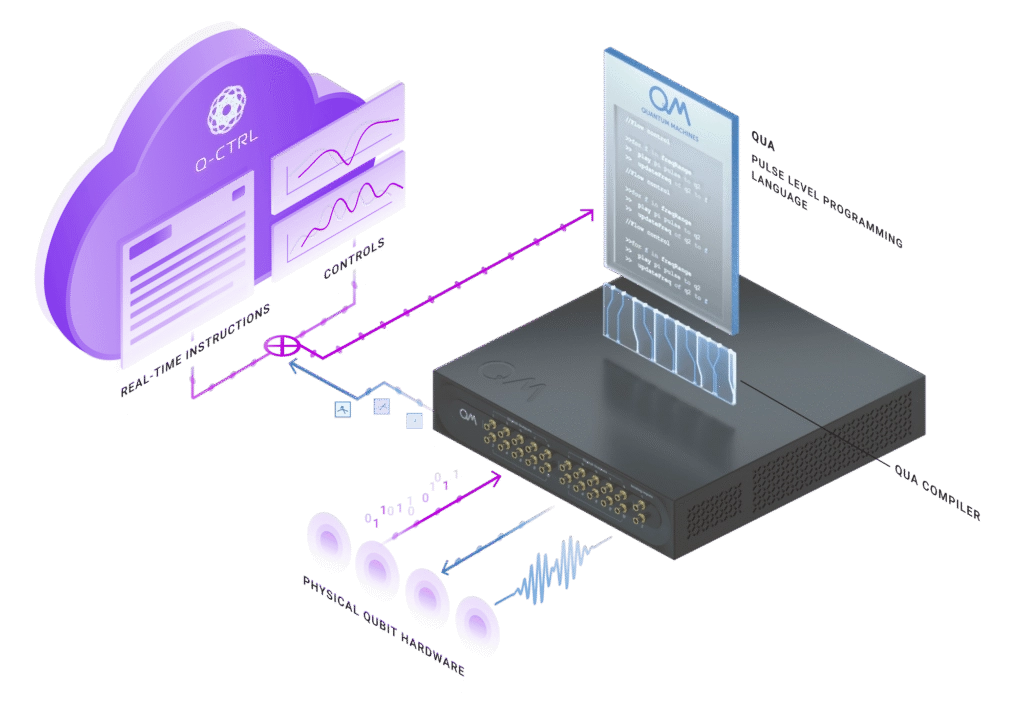 Q-CTRL and Quantum Machines
