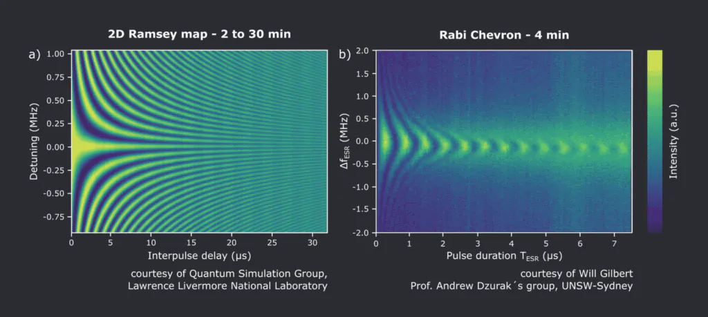 2D Ramsey and Rabi Chevron