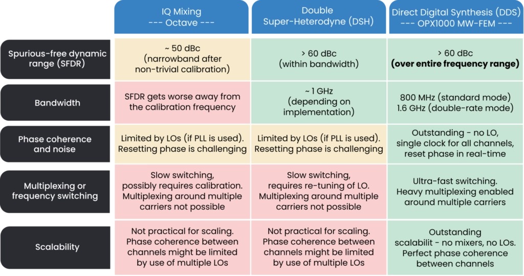 microwave operation technology