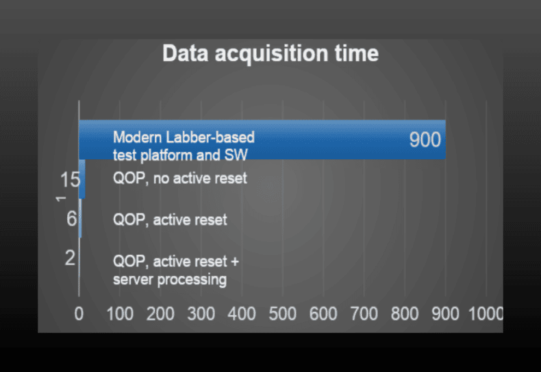 Quantum Orchestration Platform