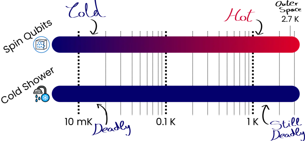 drawing of temperature comparisons