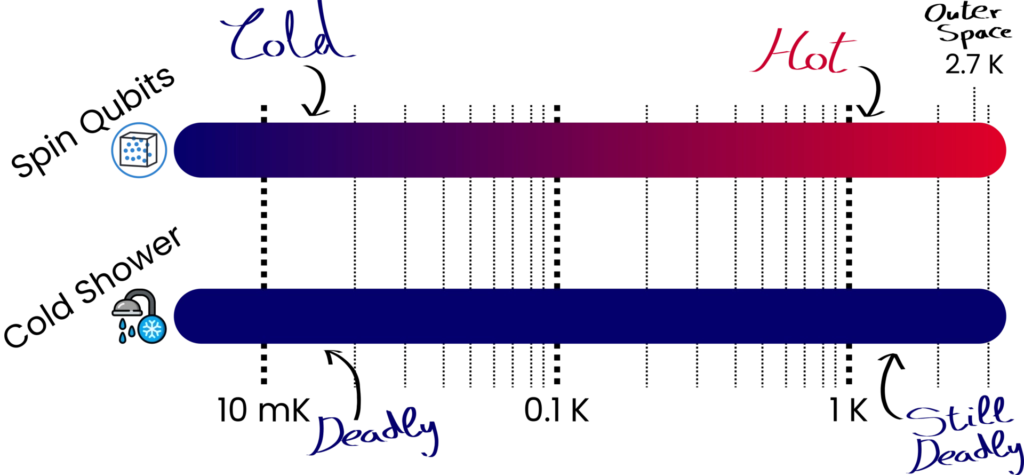 drawing of temperature comparisons