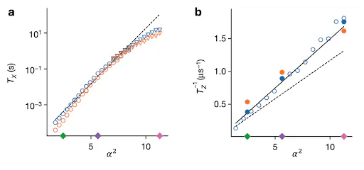 Quantum control